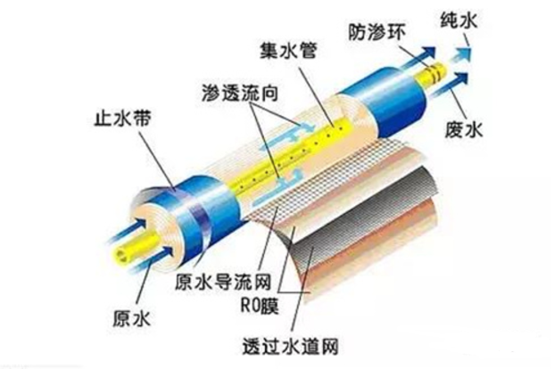 如何区别纯水机、软水机、净水机？