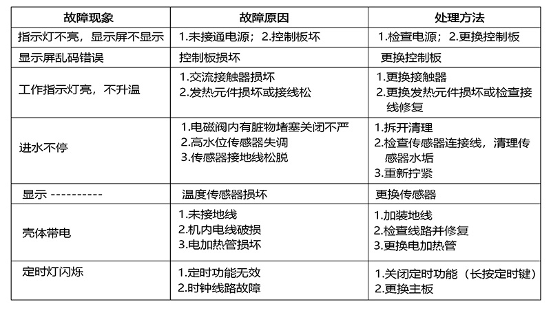 步进式开水器常见故障及维修