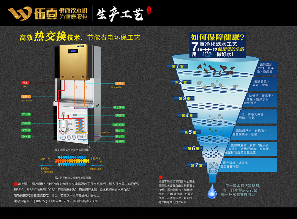 唤醒健康饮水最“硬核”的技术魅力