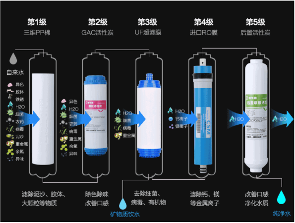 水烧开了喝，就一定安全吗？